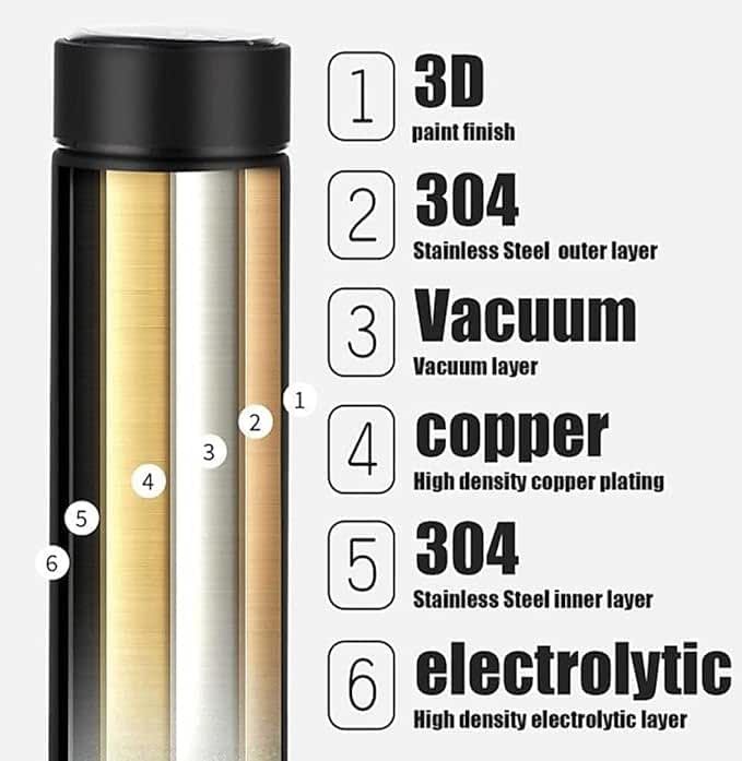Temperature Bottle