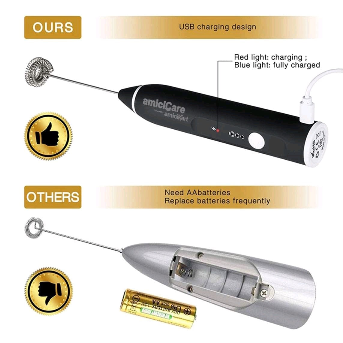 Electric Milk Frother