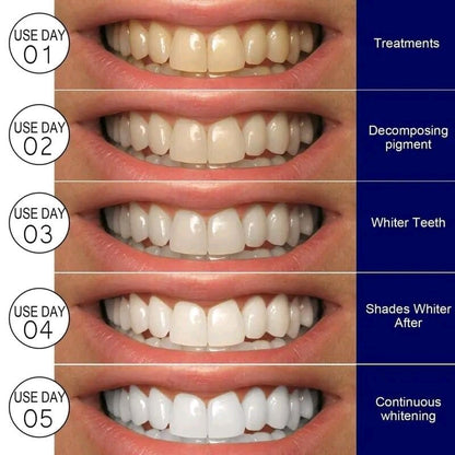 Teeth Whitening Strip